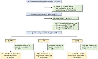 Discordance of Apolipoprotein B, Non-HDL-Cholesterol, and LDL-Cholesterol Predicts Risk of Increased Arterial Stiffness and Elevated Carotid Intima-Media Thickness in Middle-Aged and Elderly Chinese Adults
